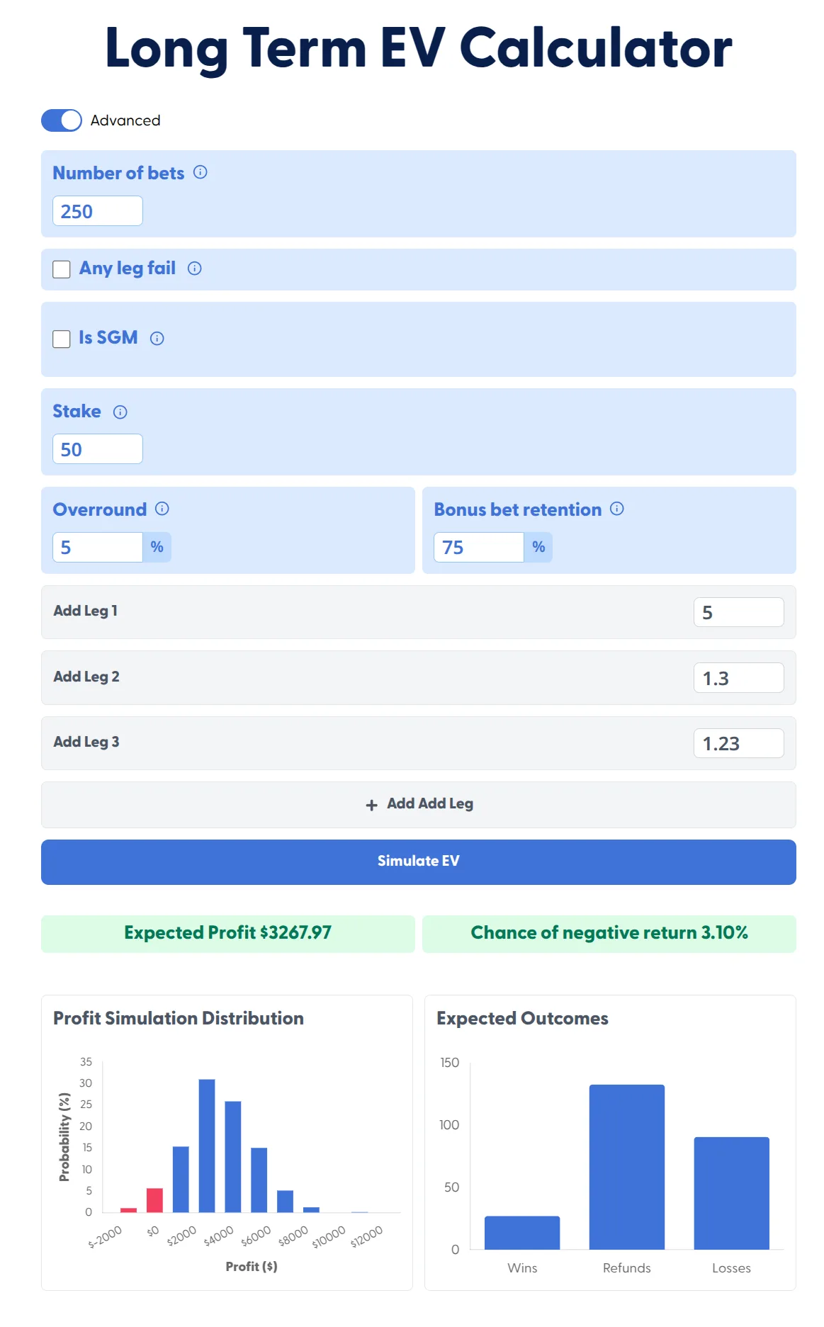Calculate Your Profit Before You Bet