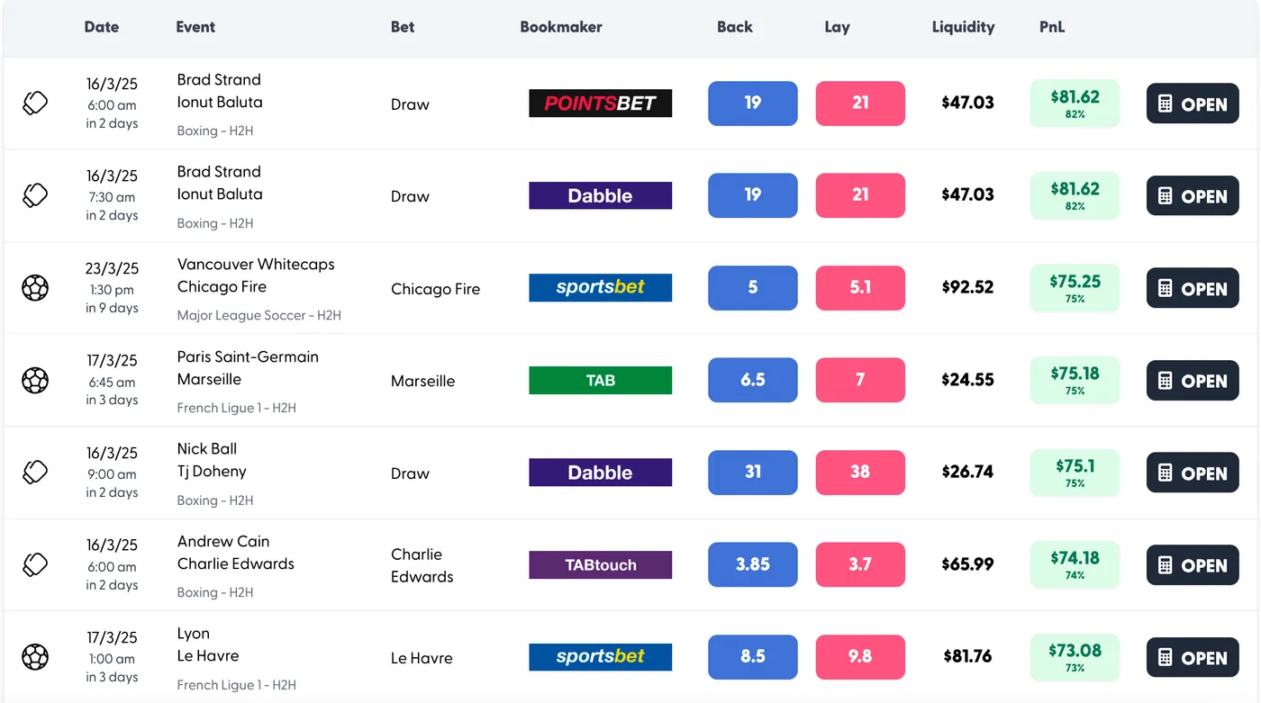 Odds Comparison, Made Effortless
